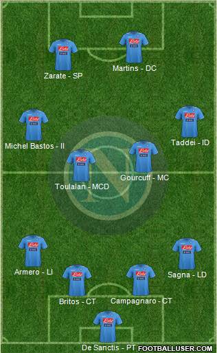Napoli Formation 2012