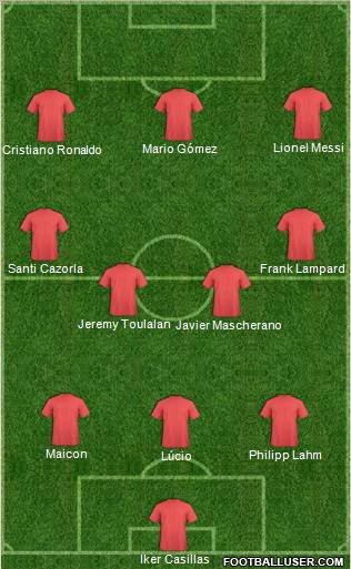 Fifa Team Formation 2012