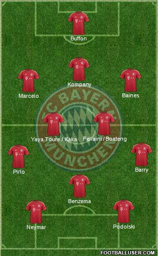 FC Bayern München Formation 2012