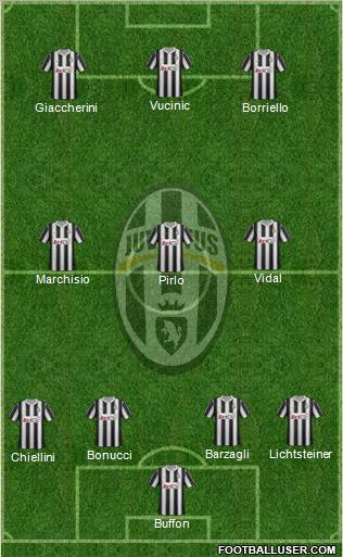 Juventus Formation 2012