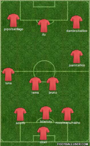 Dream Team Formation 2012