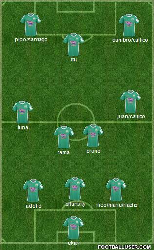 Dream Team Formation 2012