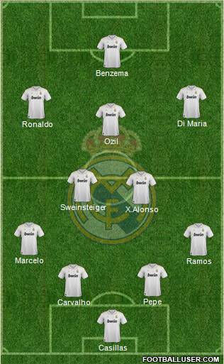 Real Madrid C.F. Formation 2012