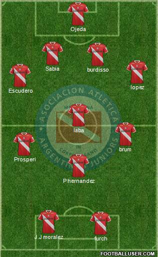Argentinos Juniors Formation 2012