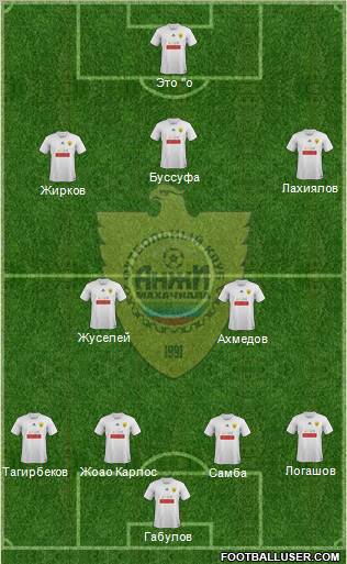 Anzhi Makhachkala Formation 2012
