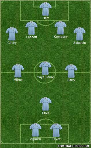 Manchester City Formation 2012