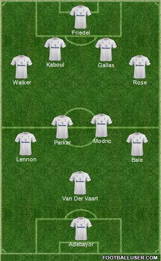 Tottenham Hotspur Formation 2012