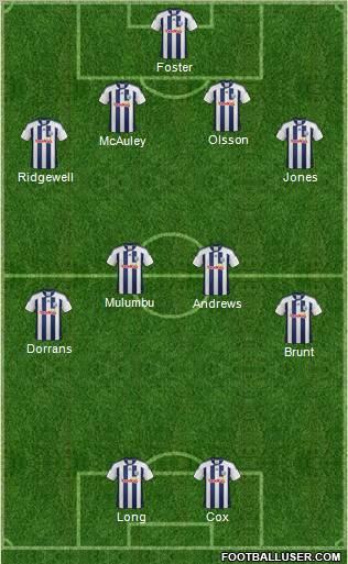 West Bromwich Albion Formation 2012