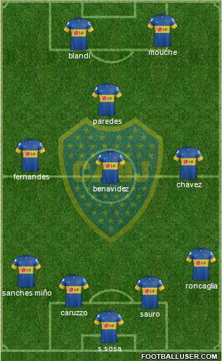 Boca Juniors Formation 2012