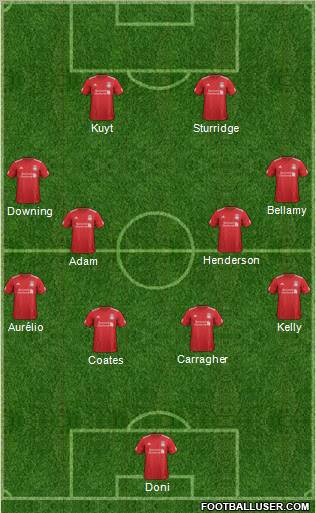 Liverpool Formation 2012