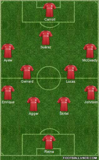 Liverpool Formation 2012