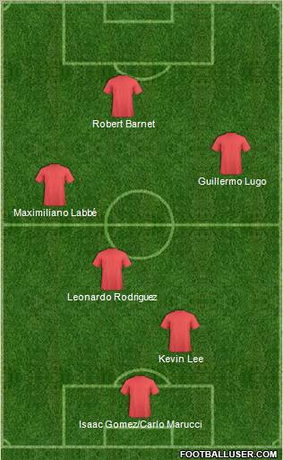 Dream Team Formation 2012