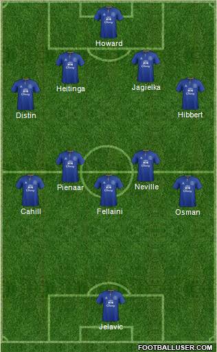 Everton Formation 2012