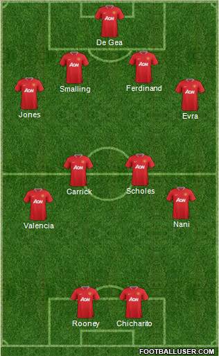 Manchester United Formation 2012