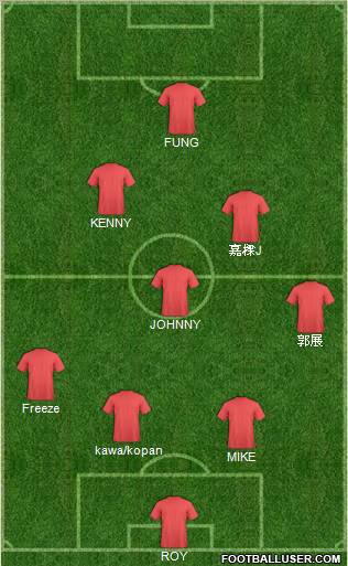 Dream Team Formation 2012