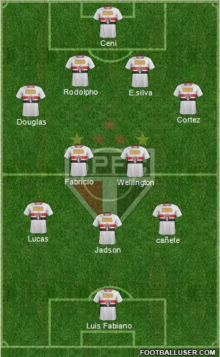 São Paulo FC Formation 2012
