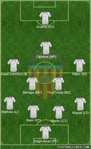 Valencia C.F., S.A.D. Formation 2012