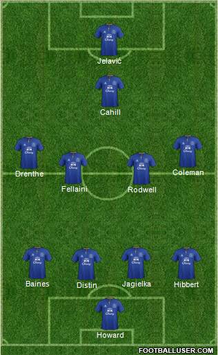 Everton Formation 2012