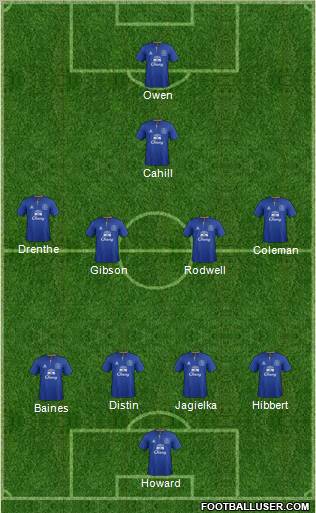 Everton Formation 2012
