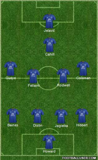 Everton Formation 2012