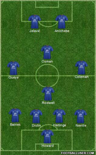Everton Formation 2012