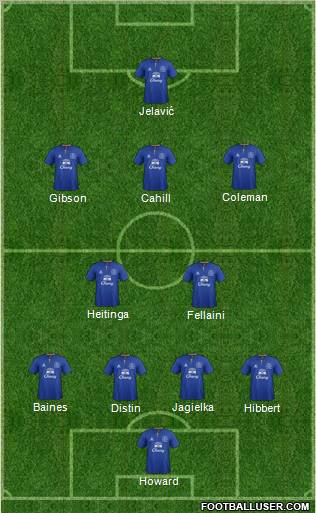 Everton Formation 2012
