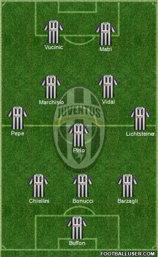 Juventus Formation 2012