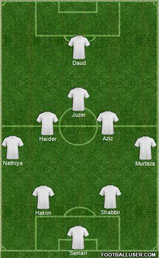 Champions League Team Formation 2012