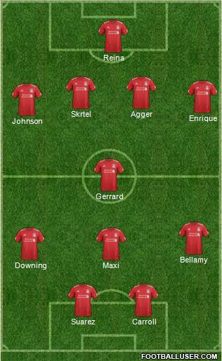 Liverpool Formation 2012
