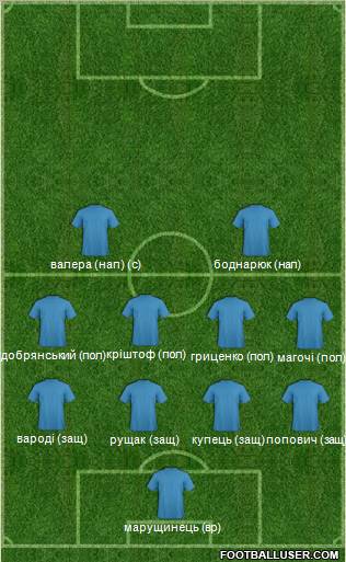 Championship Manager Team Formation 2012