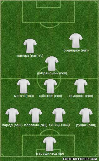 Dream Team Formation 2012