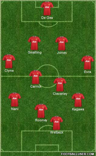 Manchester United Formation 2012