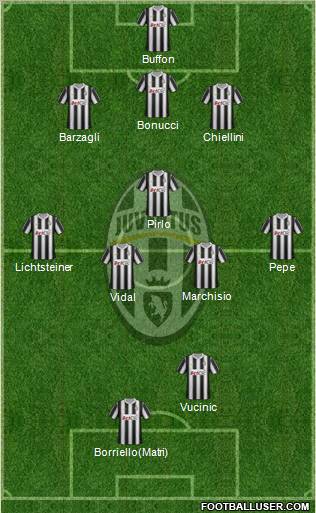 Juventus Formation 2012