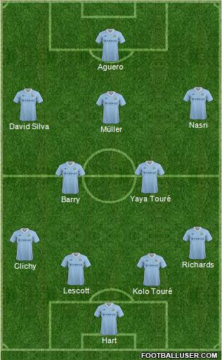 Manchester City Formation 2012