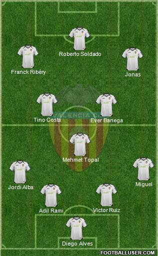 Valencia C.F., S.A.D. Formation 2012