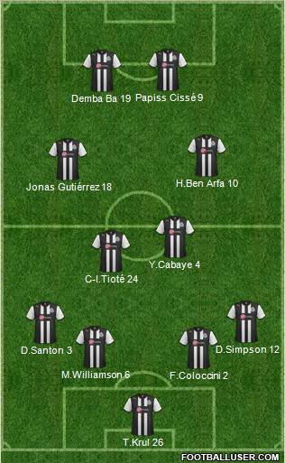 Newcastle United Formation 2012