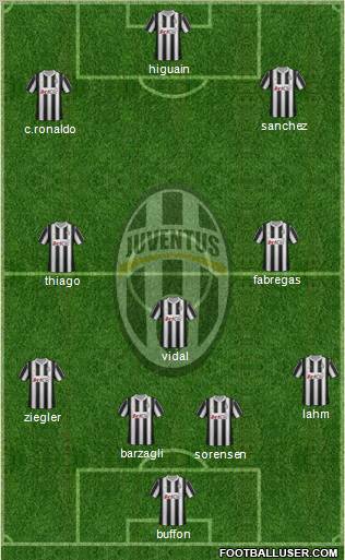Juventus Formation 2012