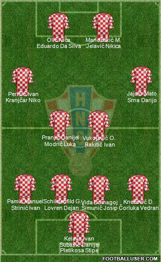 Croatia Formation 2012
