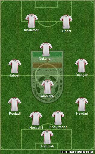 Iran football formation