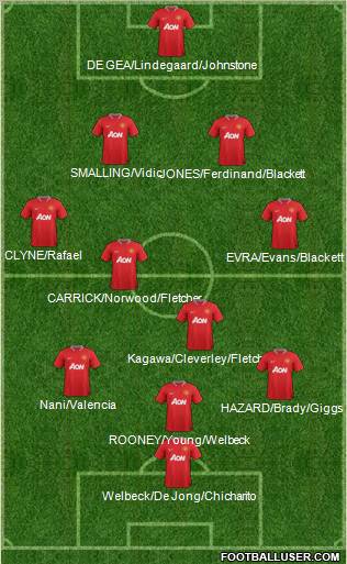 Manchester United Formation 2012