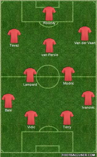 Fifa Team Formation 2012