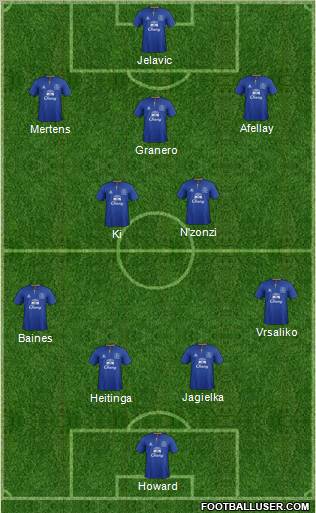 Everton Formation 2012