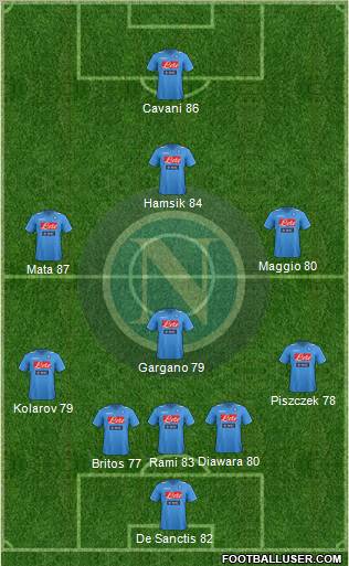 Napoli Formation 2012