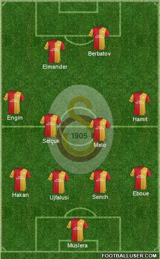 Galatasaray SK Formation 2012