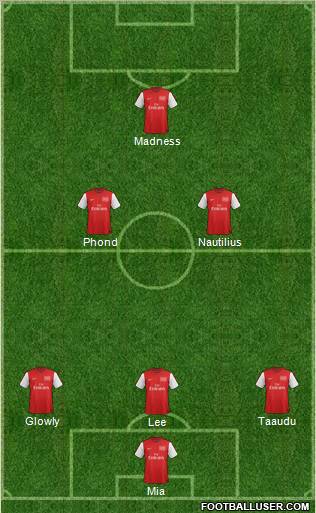 Arsenal Formation 2012