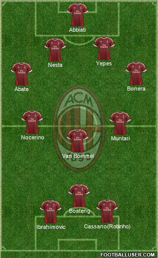 A.C. Milan Formation 2012