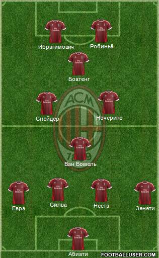 A.C. Milan Formation 2012