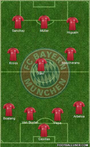 FC Bayern München Formation 2012