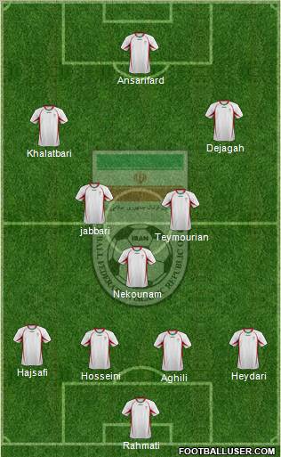 Iran football formation