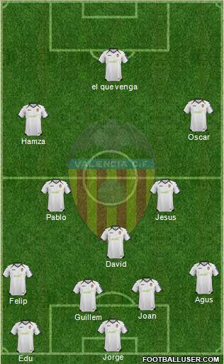 Valencia C.F., S.A.D. Formation 2012